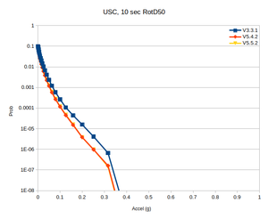 USC rg compare notaper 10sec.png