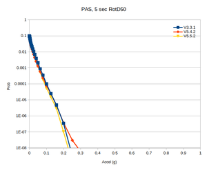PAS rg compare taper 5sec.png