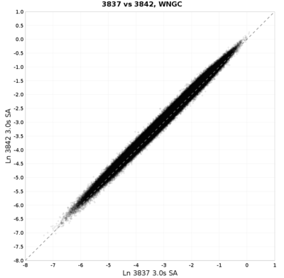 WNGC 3842 vs 3837 scatter 3.0s GEOM compare.png