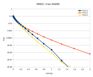 WNGC rg compare 3sec.png