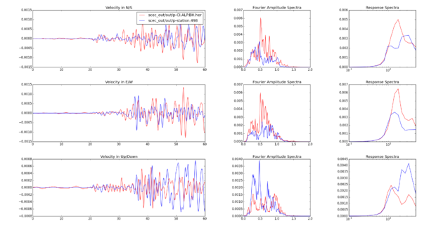 Comparison plot showing velocity data